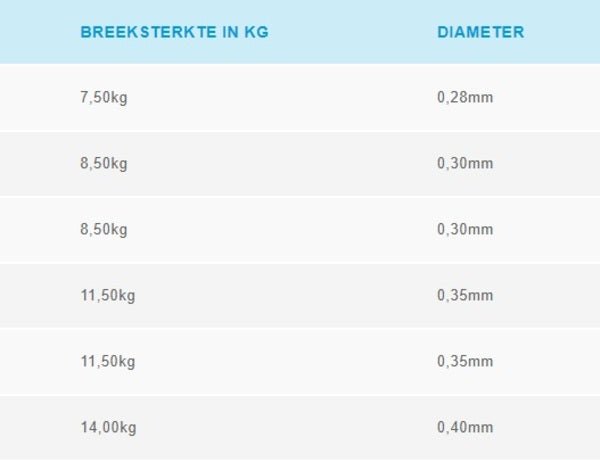 Shimano - Technium Tribal Quarter Pound - Hengelsport De Goeie Vangst