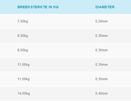 Shimano - Technium Tribal Quarter Pound - Hengelsport De Goeie Vangst